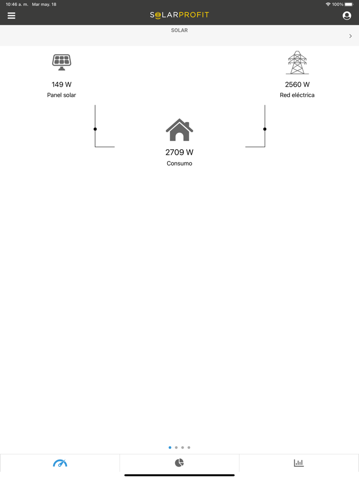SolarProfit Monitoring