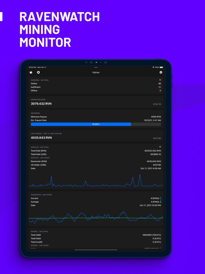 Ravenwatch - Mining Monitor