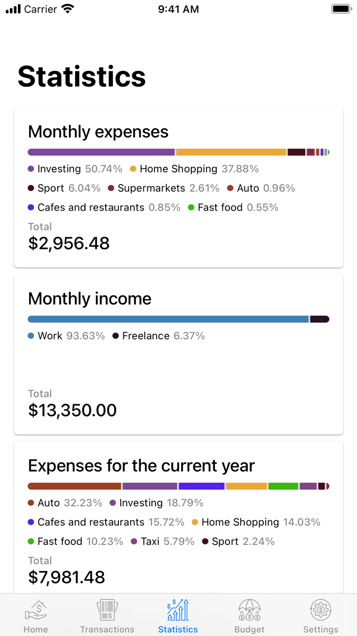 Budget - Control Your Finances