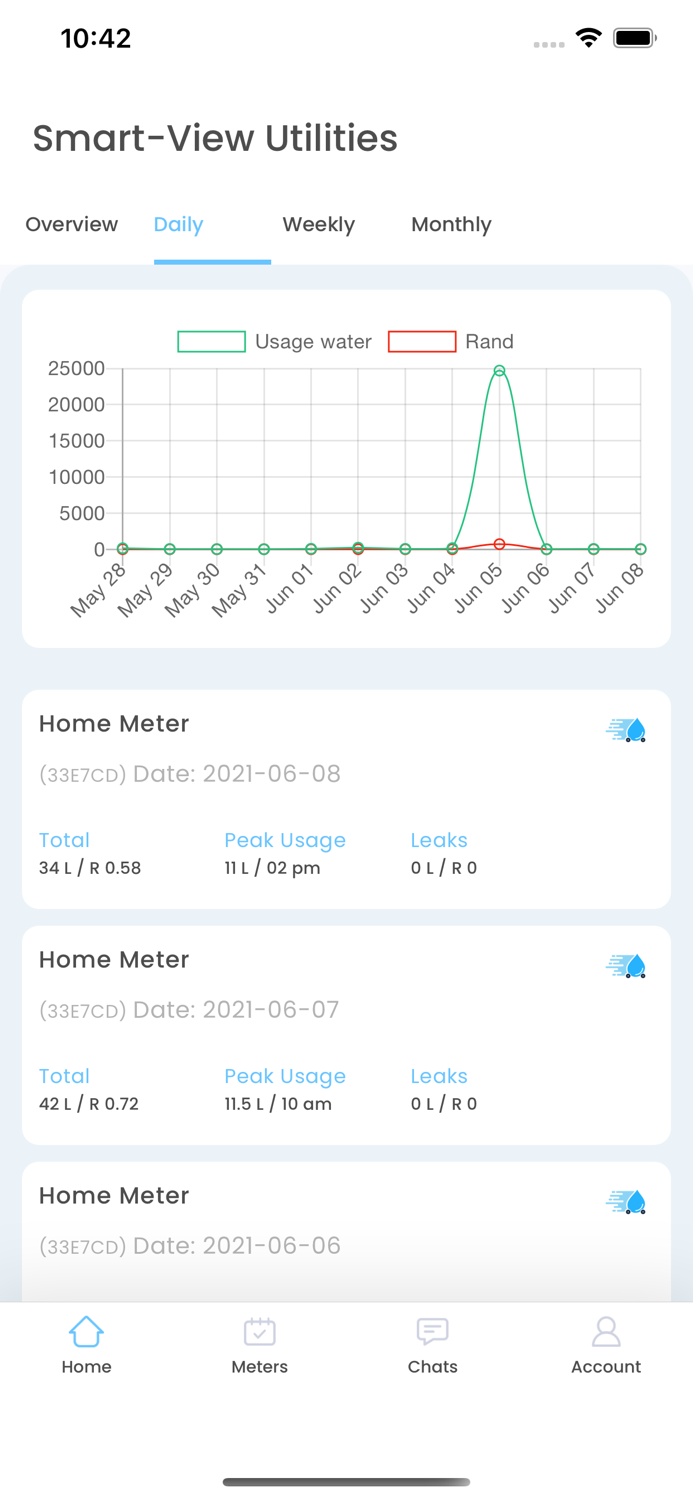 Smart-View Utilities