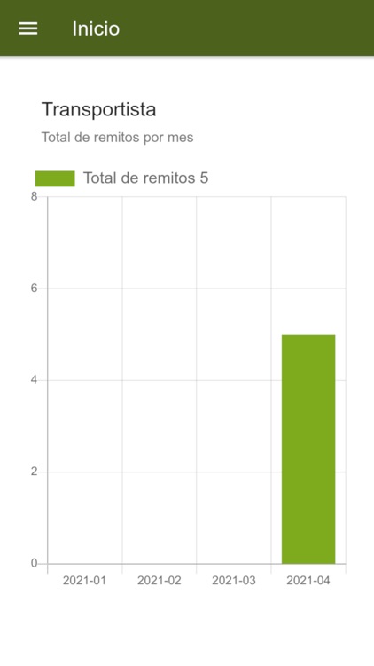 NFU Remitos