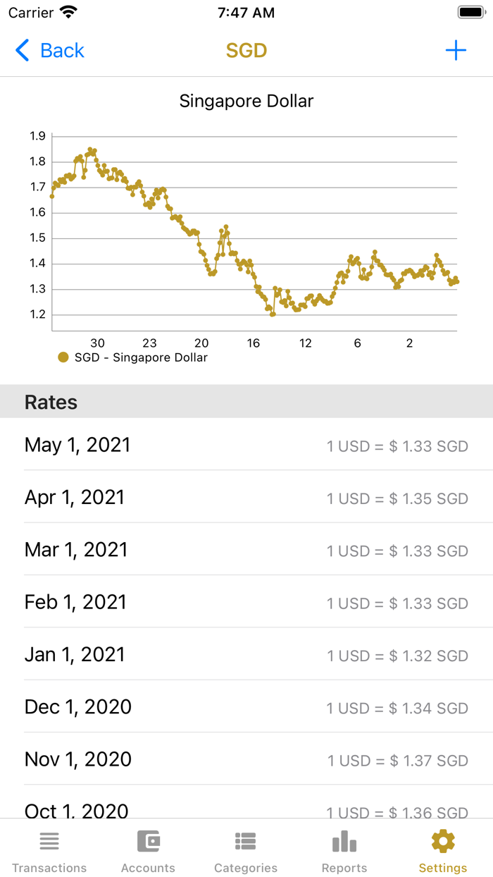 Midas Touch Money Touch Midas