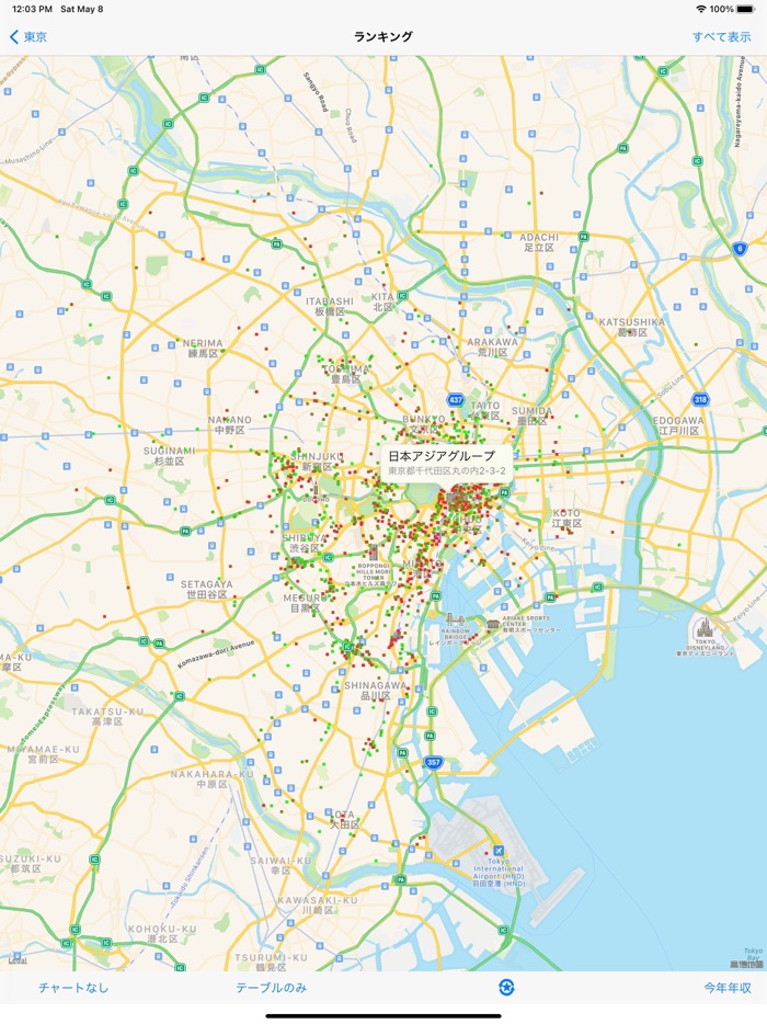 日本企業職員年収給料