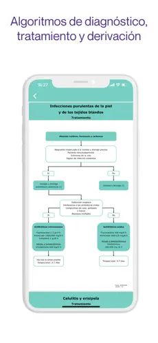 Captura de Pantalla 7 Tonic: Medicina para Médicos iphone