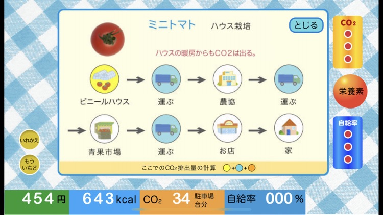 Myべんと！【CO2排出量/栄養バランス/食料自給率】