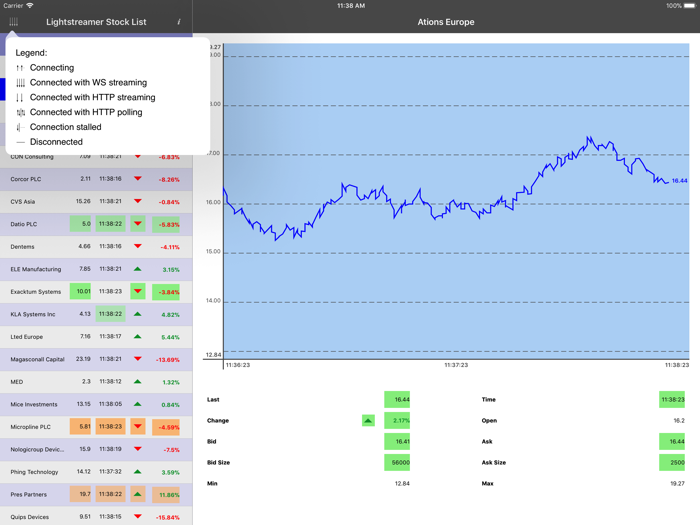 Lightstreamer StockList