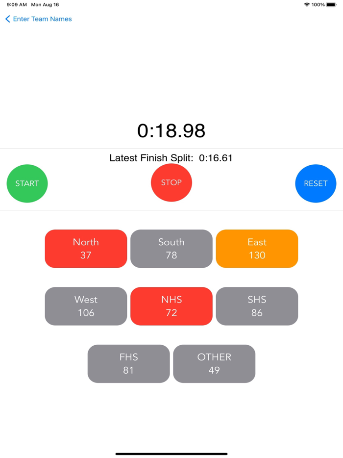 XC Buddy Meet Manager