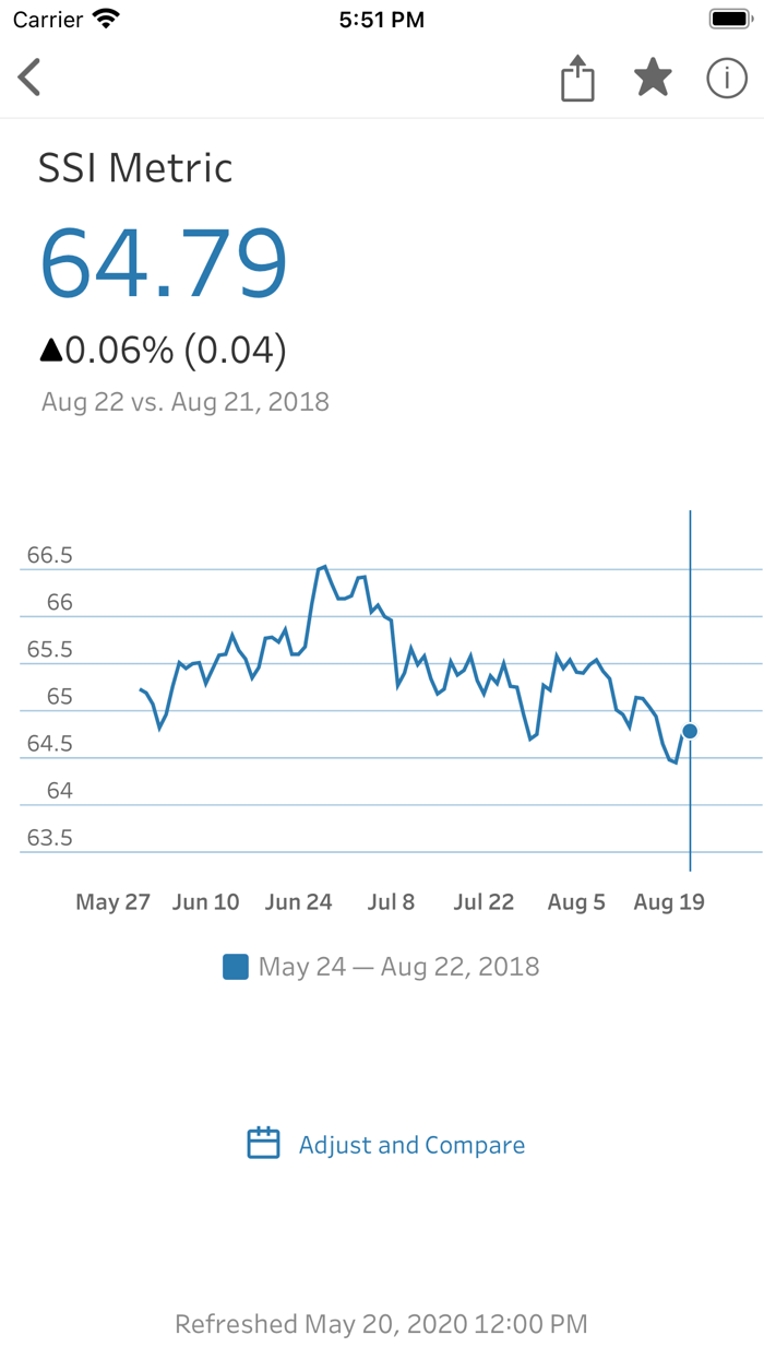 Tableau Mobile - Workspace ONE