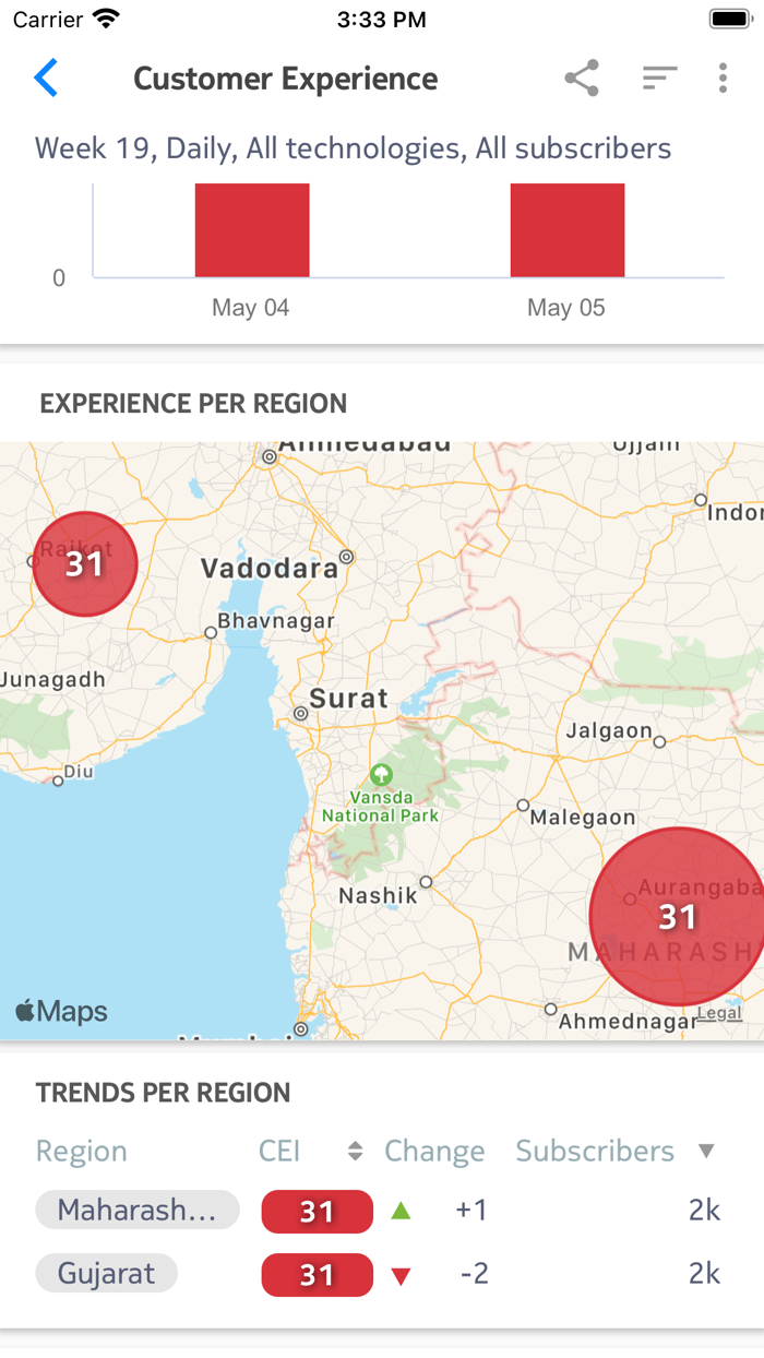 Nokia Customer Insights Mobile