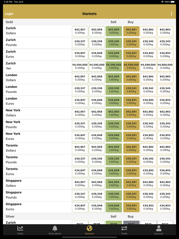 BullionVault gold and silver