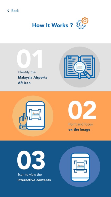 Malaysia Airports AR