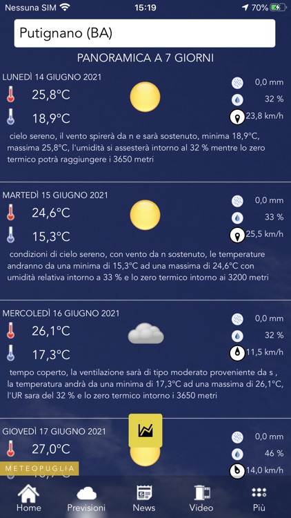 Meteo Puglia