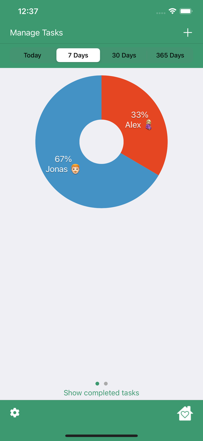 Household - Domestic Equality