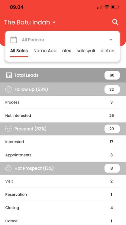 Sales Monitoring