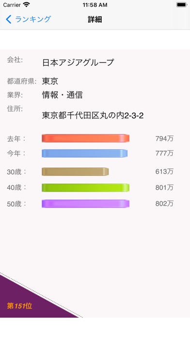 日本企業職員年収給料 screenshot 4
