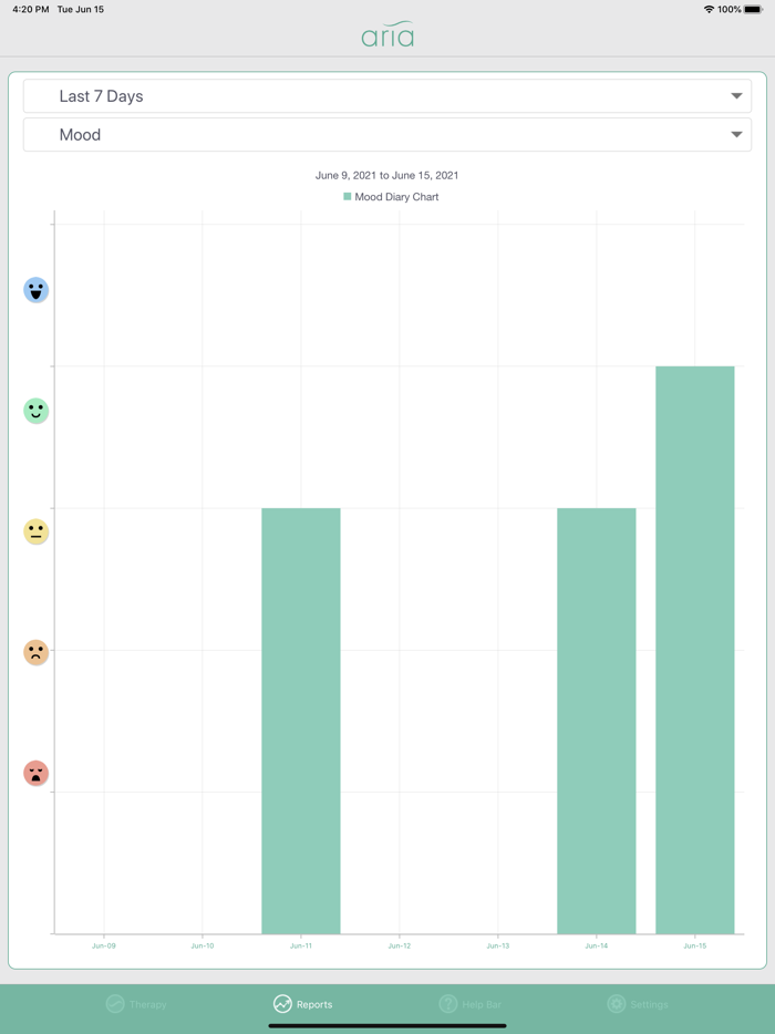 Aria Lymphedema Management