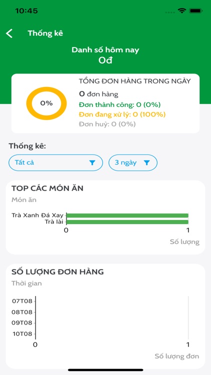 Cùng Mua Sắm