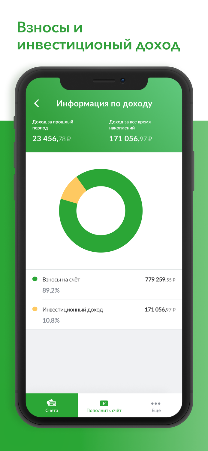 НПФ «Достойное БУДУЩЕЕ»