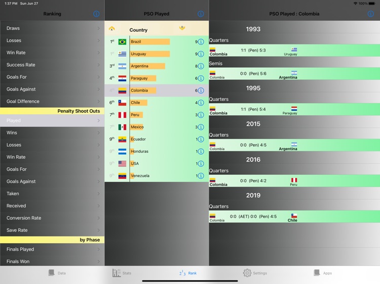 South America Cup Stats (iPad) screenshot-4