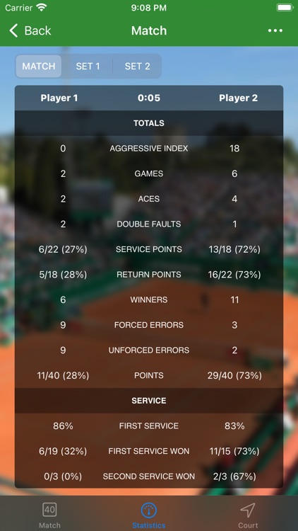 Tennis Statistics X