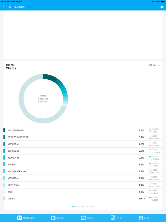 EnGenius Cloud To-Go