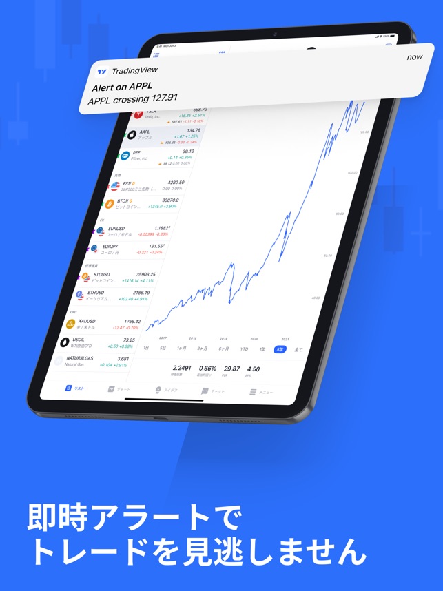 Tradingview Fx 株価チャート ビットコイン をapp Storeで