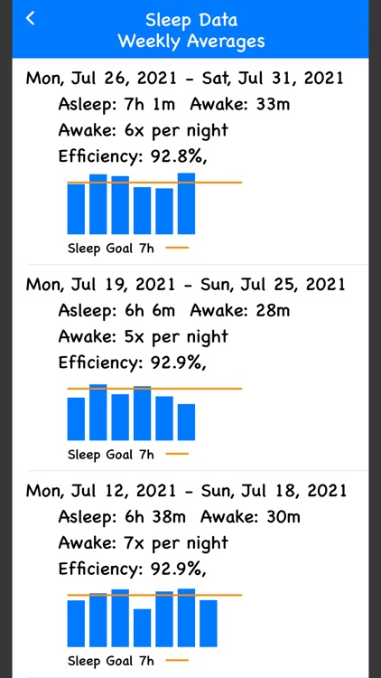 SleepTech