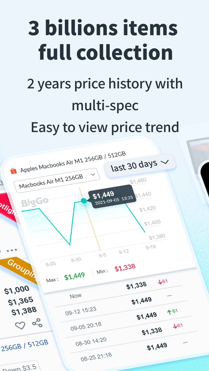 BigGo - Best Price Comparison.