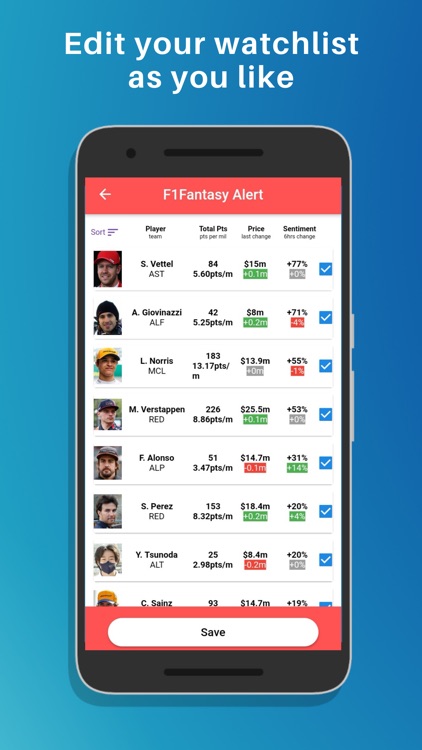 Formula Fantasy Alert