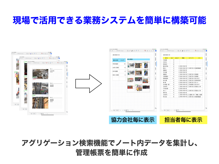 GEMBA Note for Business 6