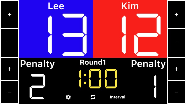 Taekwondo Scoreboard