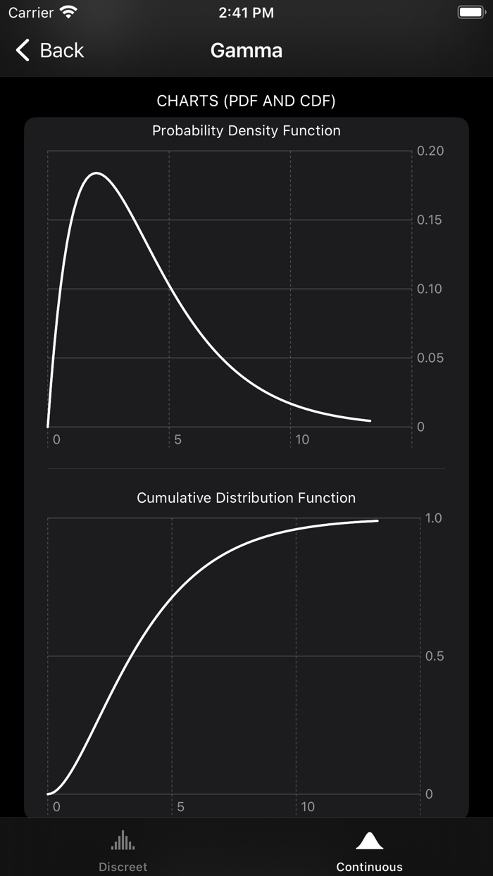Distributions