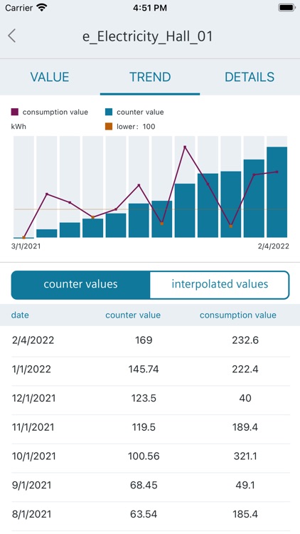 SIMATIC Energy Manager screenshot-3