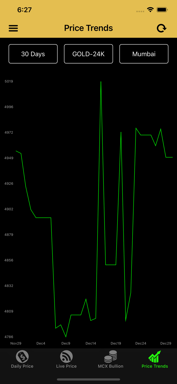 India Gold Silver MCX Prices