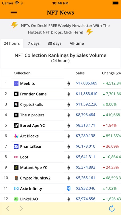 NFT & Crypto Marketplace News