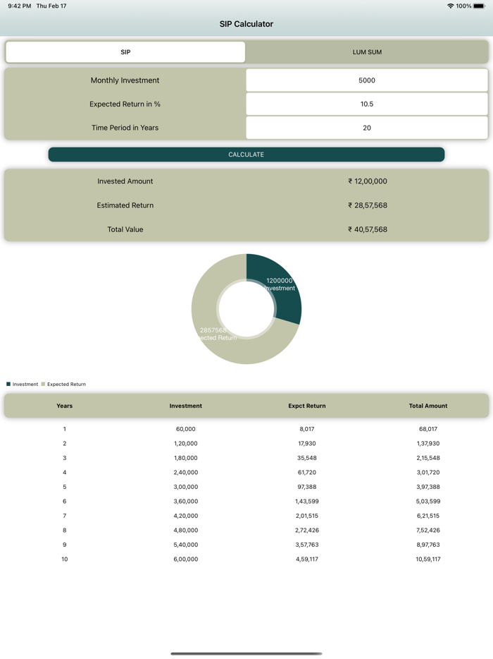 SIP Calculator  SIP Planner