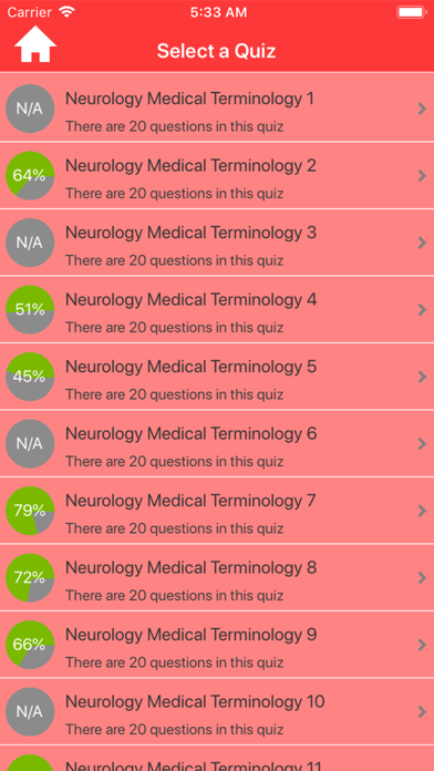 Neurology Medical Terms Quiz screenshot 2