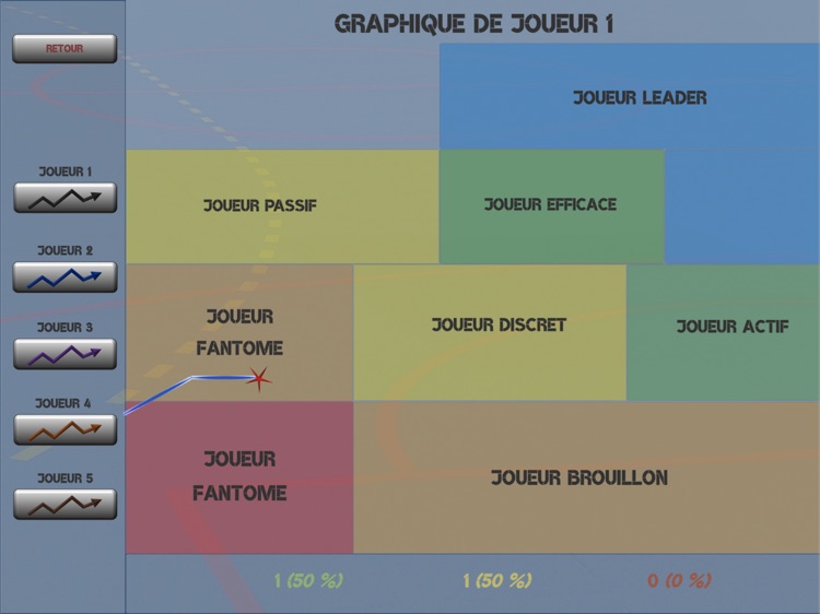 Observation Porteur de Balle