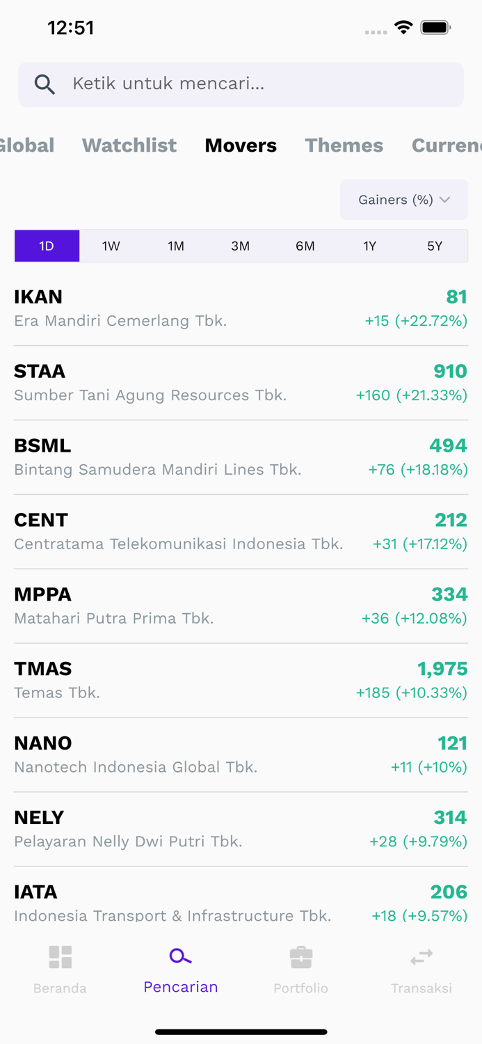 Tren - Investasi Saham