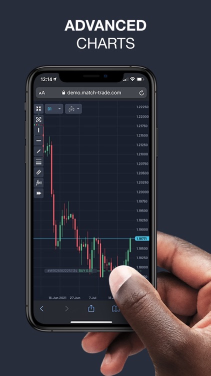 Daily Market Movements