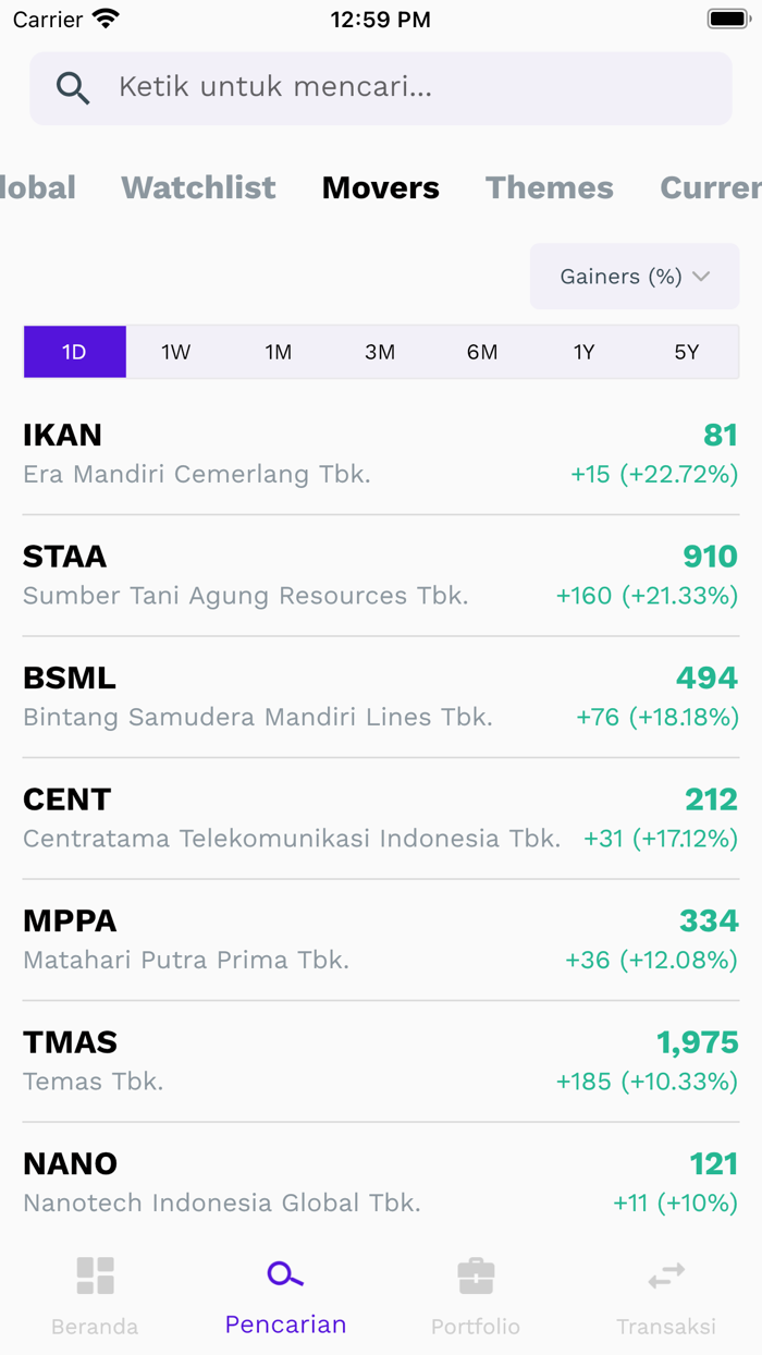 Tren - Investasi Saham