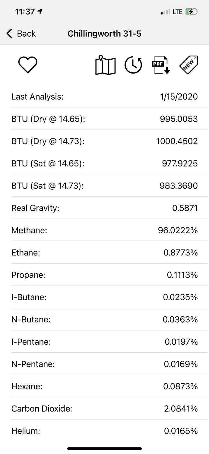 Winn Analytical Tags