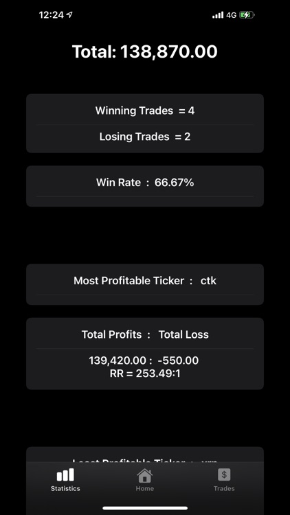 Profit Tracker- Track Profits screenshot-4