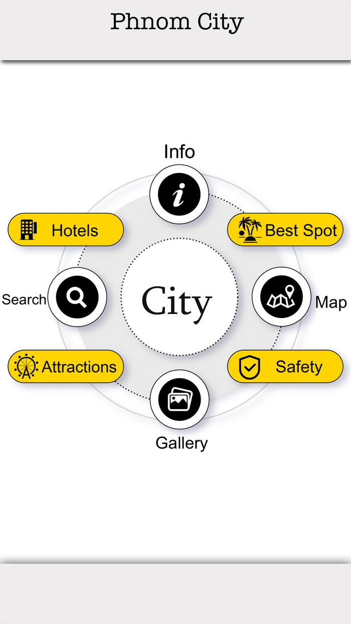 Phnom Penh City Guide