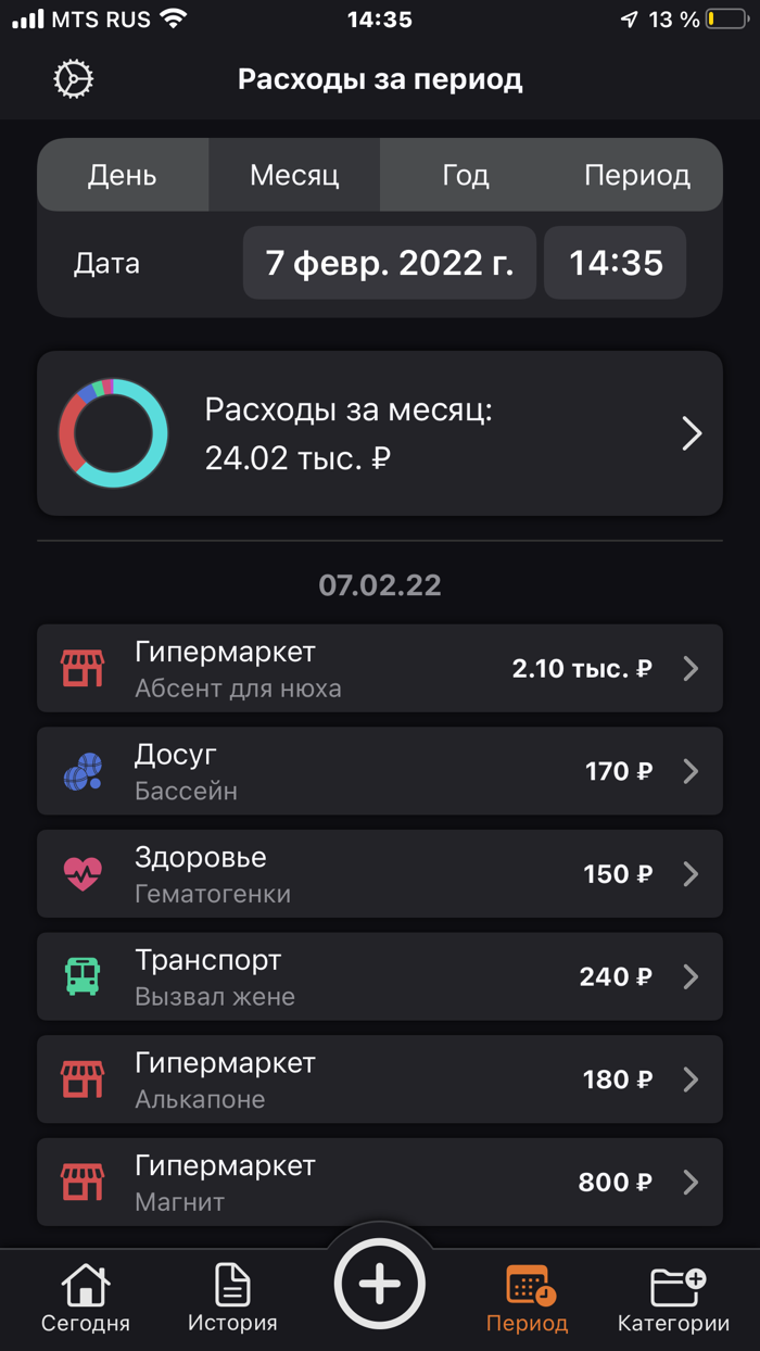 Расходы учет расходов BeCosts