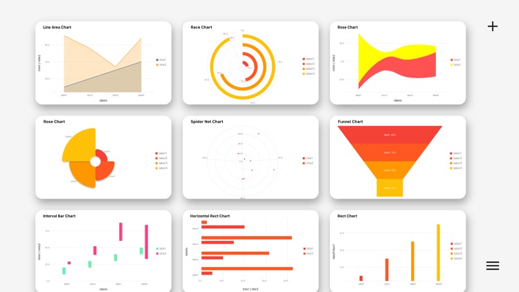 Charts - Chart Maker