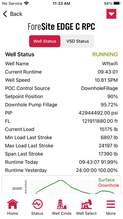 ForeSite EDGE Mobile