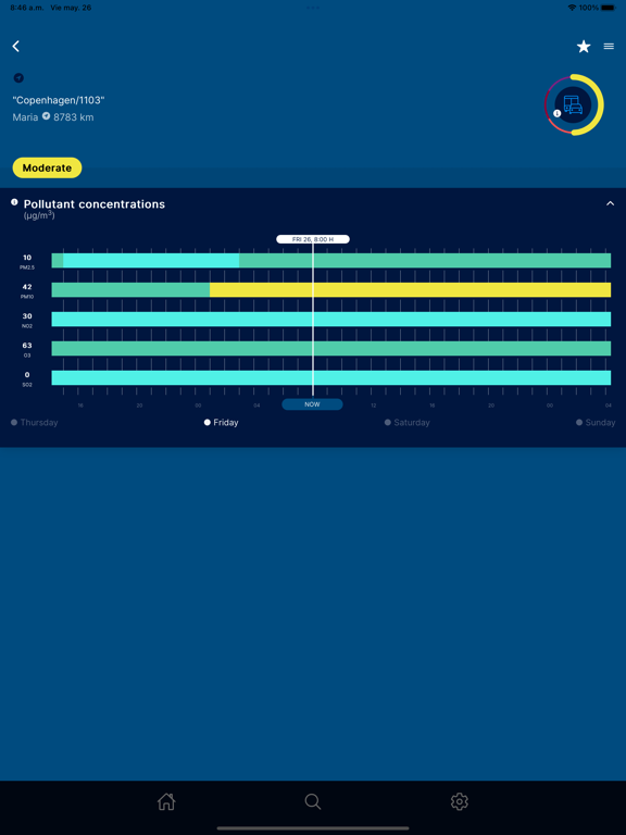 European Air Quality Index screenshot 3