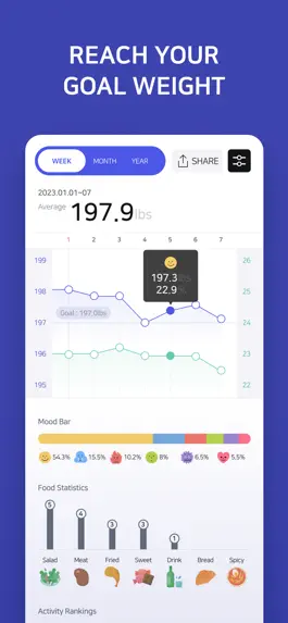 Game screenshot Weight Diary - BMI Calculator hack