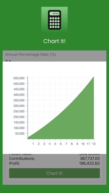 401(k) Future Value Calculator